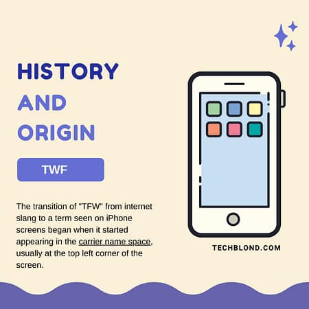 History and Origin of TFW